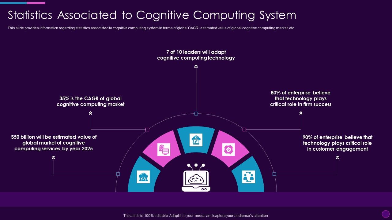 Cognitive_Computing_Action_Plan_Statistics_Associated_To_Cognitive_Computing_System_Ppt_Pictures_Background_Image_PDF_Slide_1.jpg