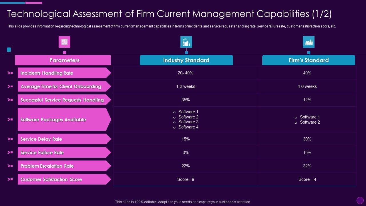 Cognitive_Computing_Action_Plan_Technological_Assessment_Of_Firm_Current_Ppt_Ideas_Smartart_PDF_Slide_1.jpg