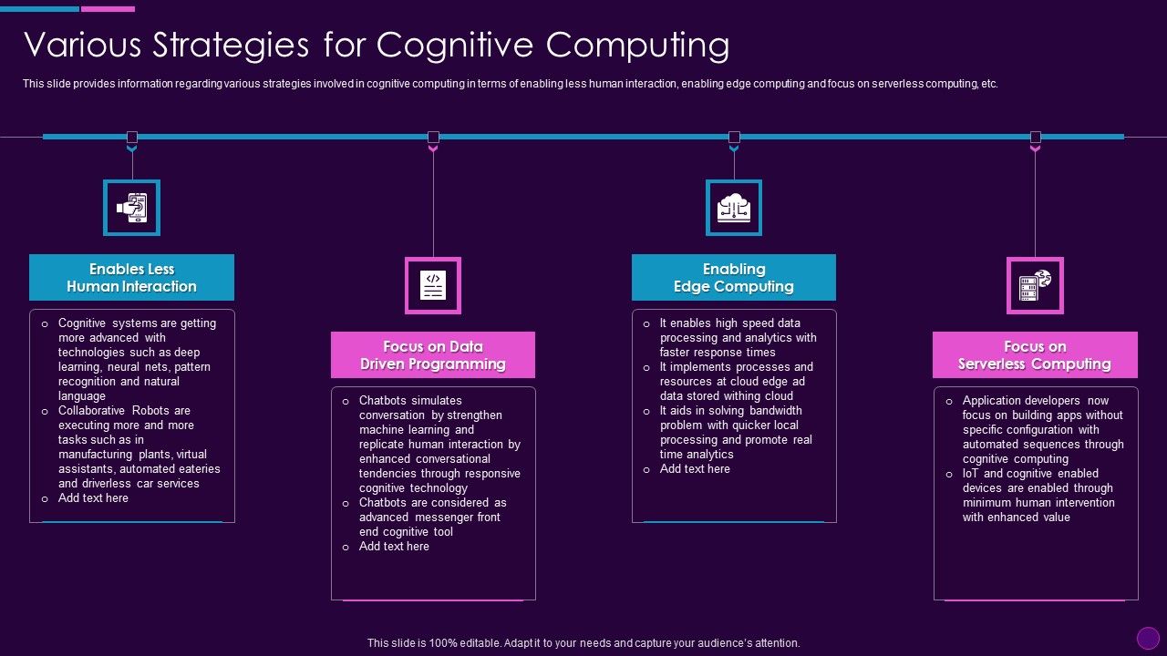 Cognitive_Computing_Action_Plan_Various_Strategies_For_Cognitive_Computing_Ppt_Ideas_Portrait_PDF_Slide_1.jpg