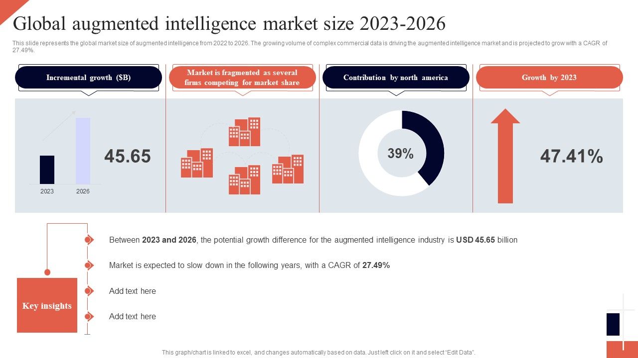 Cognitive_Enhancement_Global_Augmented_Intelligence_Market_Size_2023_2026_Graphics_PDF_Slide_1.jpg