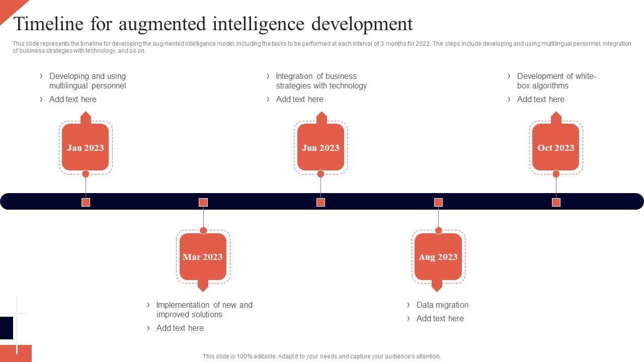 Cognitive_Enhancement_Timeline_For_Augmented_Intelligence_Development_Microsoft_PDF_Slide_1.jpg