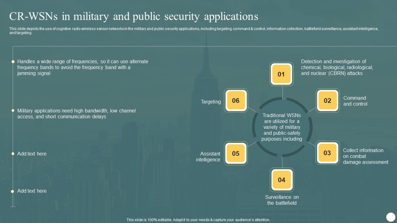 Cognitive_Radio_Network_IT_CR_WSNS_In_Military_And_Public_Security_Applications_Graphics_PDF_Slide_1.jpg