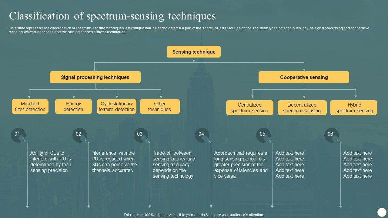 Cognitive_Radio_Network_IT_Classification_Of_Spectrum_Sensing_Techniques_Inspiration_PDF_Slide_1.jpg