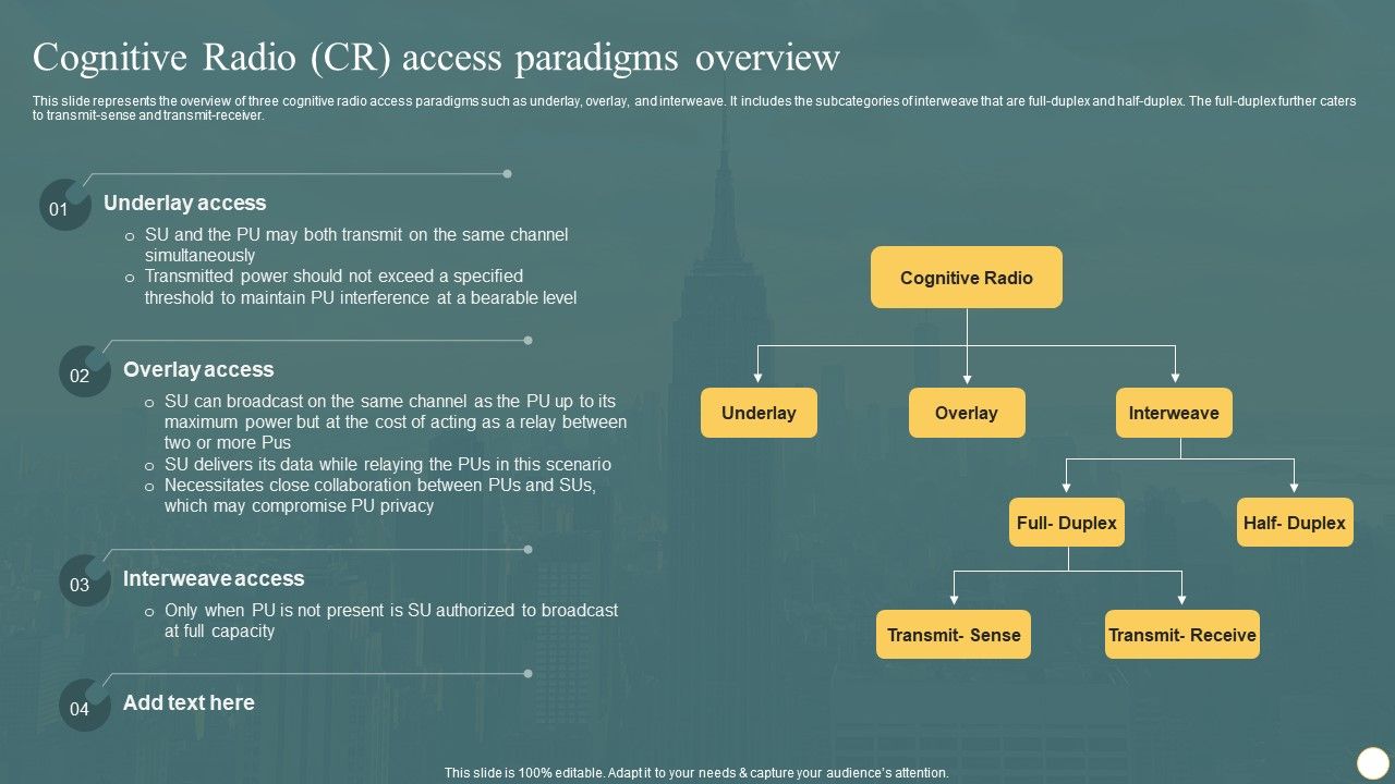 Cognitive_Radio_Network_IT_Cognitive_Radio_CR_Access_Paradigms_Overview_Mockup_PDF_Slide_1.jpg