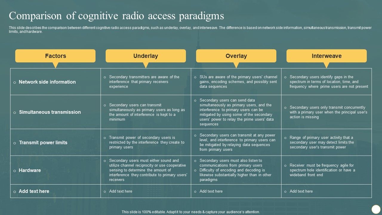 Cognitive_Radio_Network_IT_Comparison_Of_Cognitive_Radio_Access_Paradigms_Graphics_PDF_Slide_1.jpg