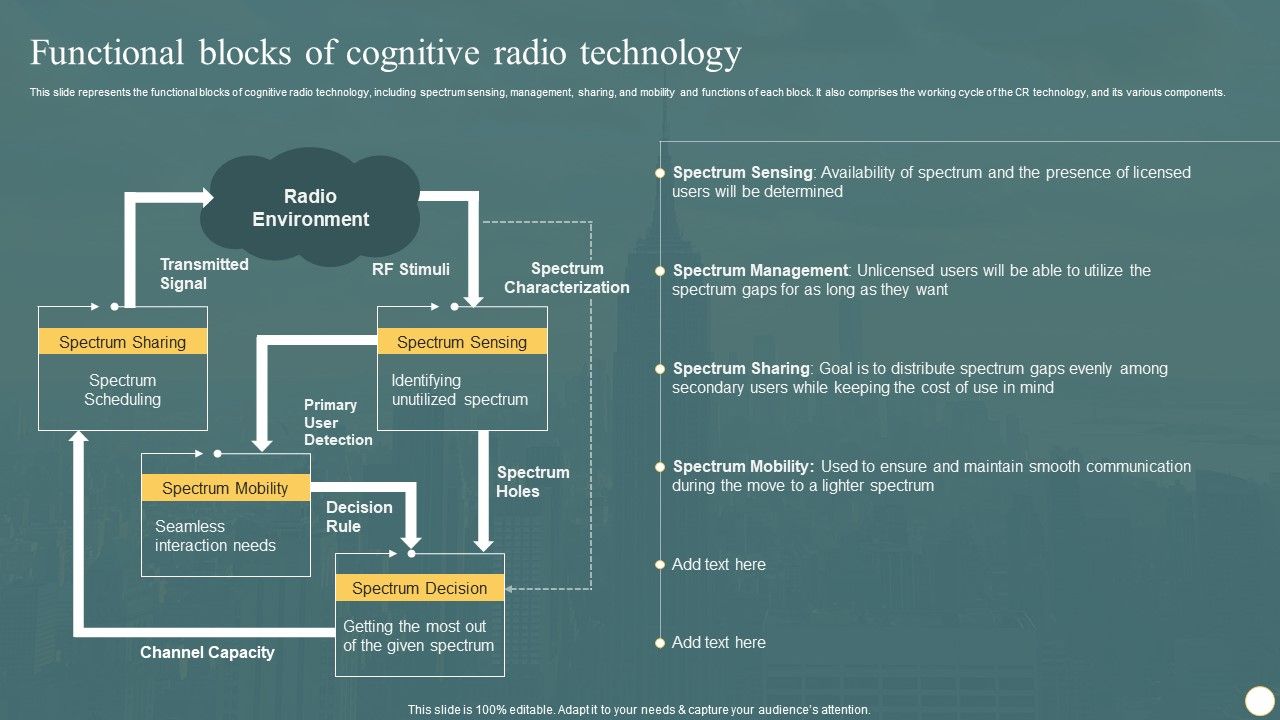 Cognitive_Radio_Network_IT_Functional_Blocks_Of_Cognitive_Radio_Technology_Inspiration_PDF_Slide_1.jpg