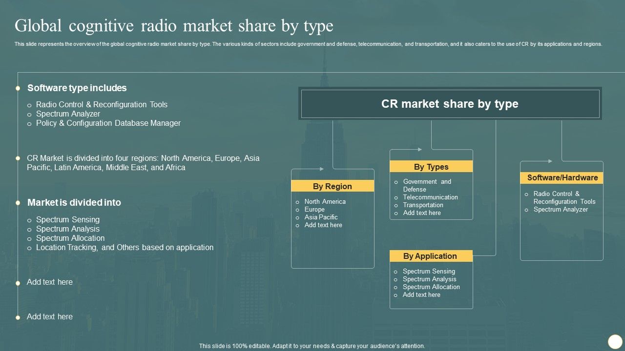 Cognitive_Radio_Network_IT_Global_Cognitive_Radio_Market_Share_By_Type_Ideas_PDF_Slide_1.jpg