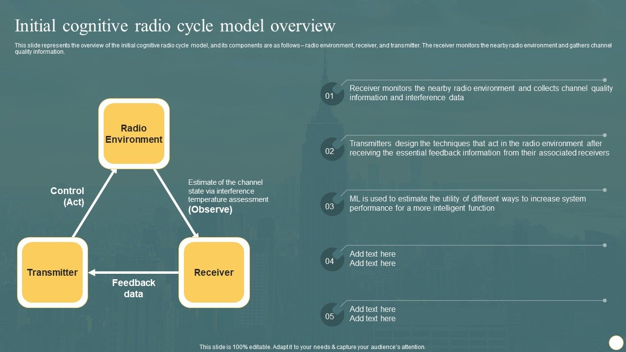 Cognitive_Radio_Network_IT_Initial_Cognitive_Radio_Cycle_Model_Overview_Slides_PDF_Slide_1.jpg