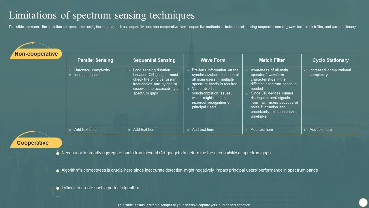 Cognitive_Radio_Network_IT_Limitations_Of_Spectrum_Sensing_Techniques_Information_PDF_Slide_1.jpg