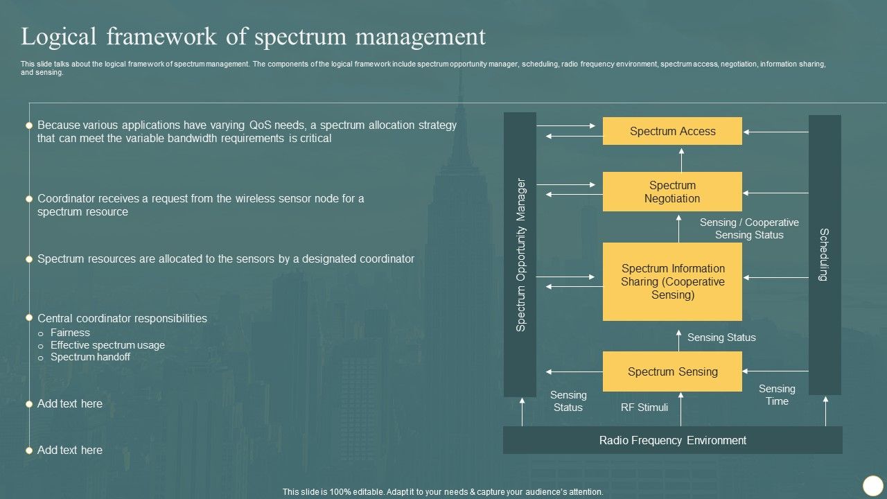 Cognitive_Radio_Network_IT_Logical_Framework_Of_Spectrum_Management_Themes_PDF_Slide_1.jpg
