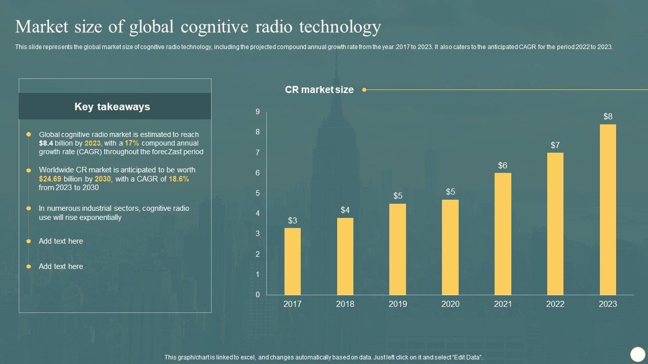 Cognitive_Radio_Network_IT_Market_Size_Of_Global_Cognitive_Radio_Technology_Portrait_PDF_Slide_1.jpg