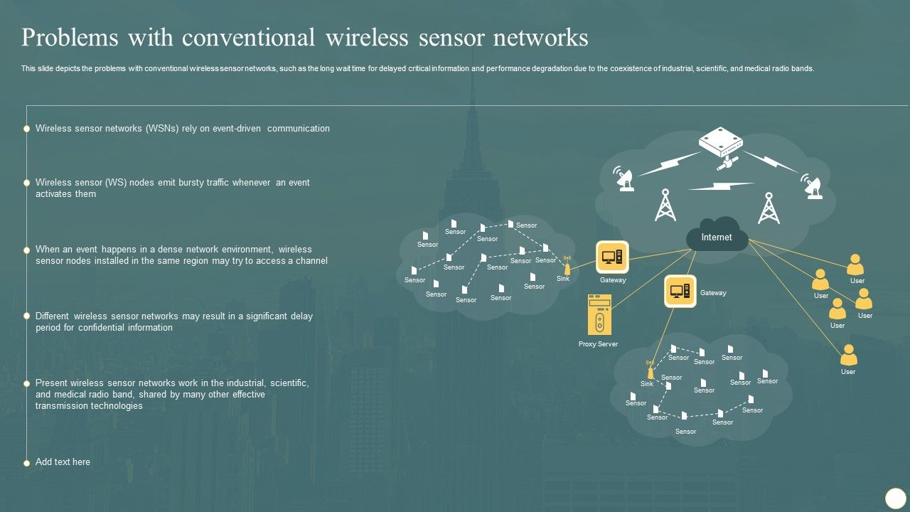 Cognitive_Radio_Network_IT_Problems_With_Conventional_Wireless_Sensor_Networks_Demonstration_PDF_Slide_1.jpg