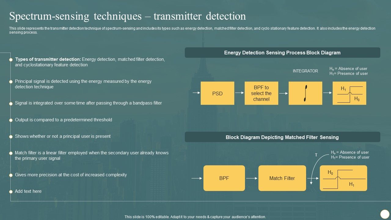 Cognitive_Radio_Network_IT_Spectrum_Sensing_Techniques_Transmitter_Detection_Formats_PDF_Slide_1.jpg