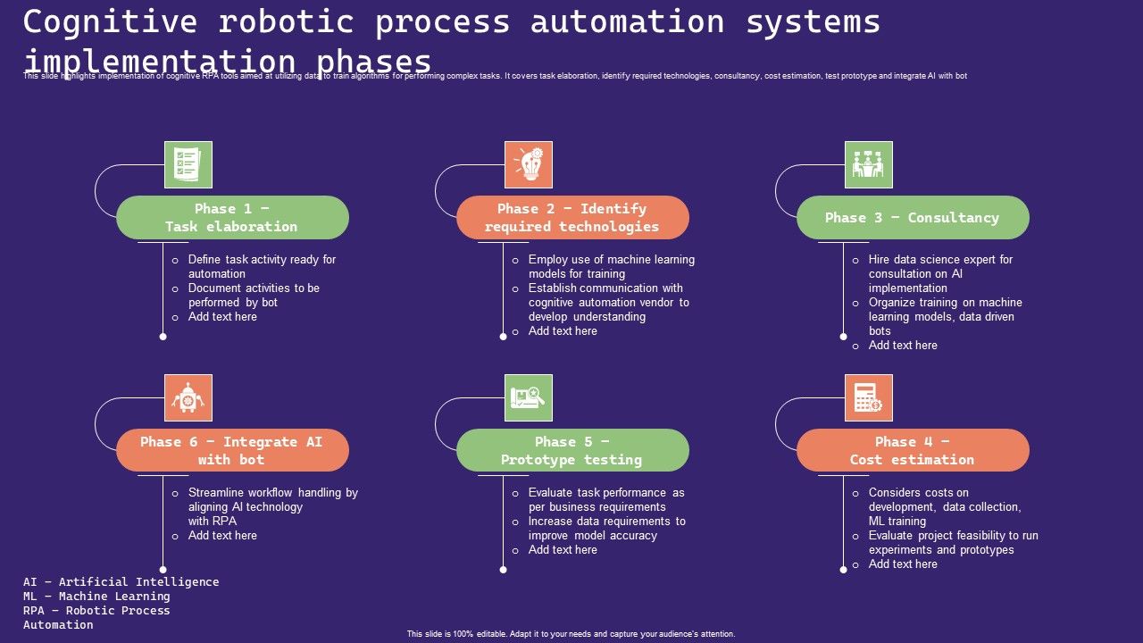 Cognitive_Robotic_Process_Automation_Systems_Implementation_Phases_Topics_PDF_Slide_1.jpg