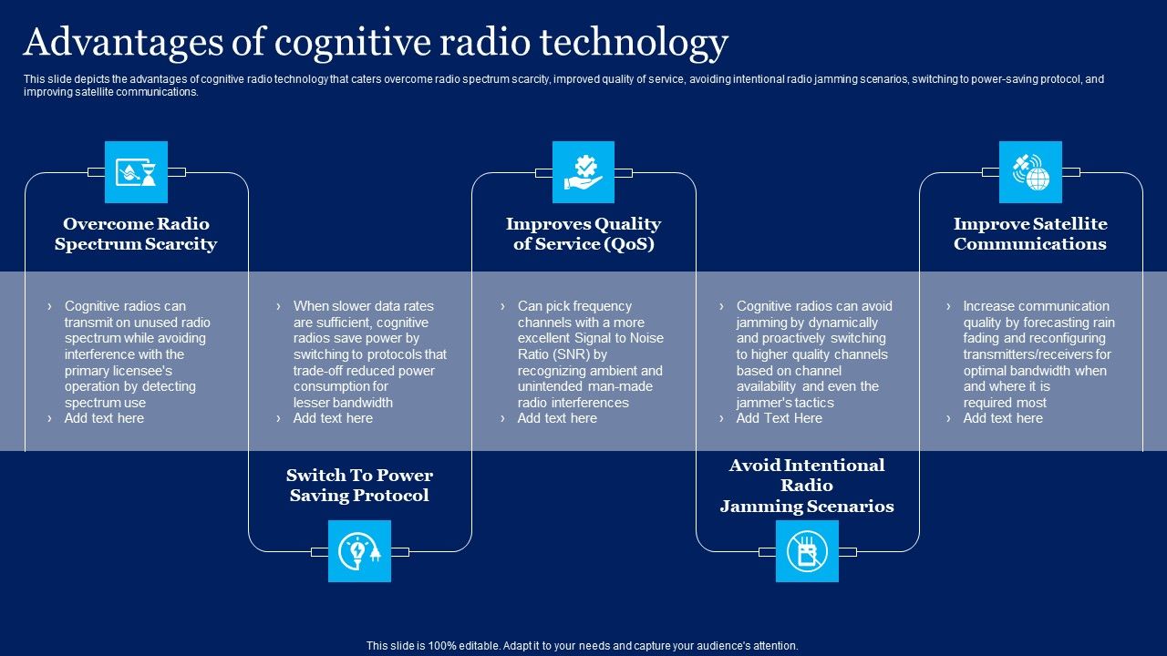 Cognitive_Sensor_Network_Advantages_Of_Cognitive_Radio_Technology_Template_PDF_Slide_1.jpg
