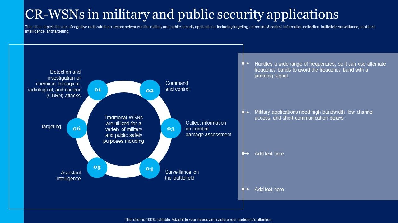Cognitive_Sensor_Network_CR_Wsns_In_Military_And_Public_Security_Applications_Template_PDF_Slide_1.jpg
