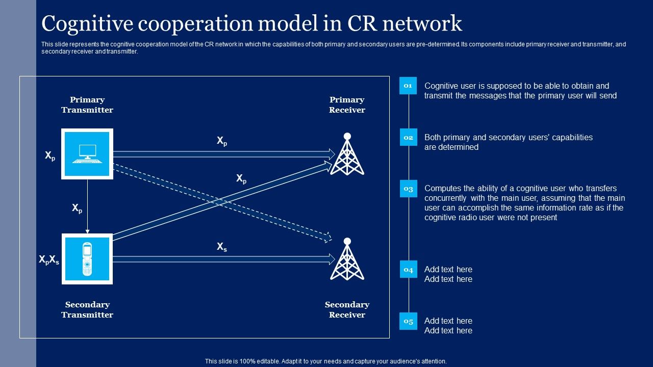 Cognitive_Sensor_Network_Cognitive_Cooperation_Model_In_CR_Network_Brochure_PDF_Slide_1.jpg