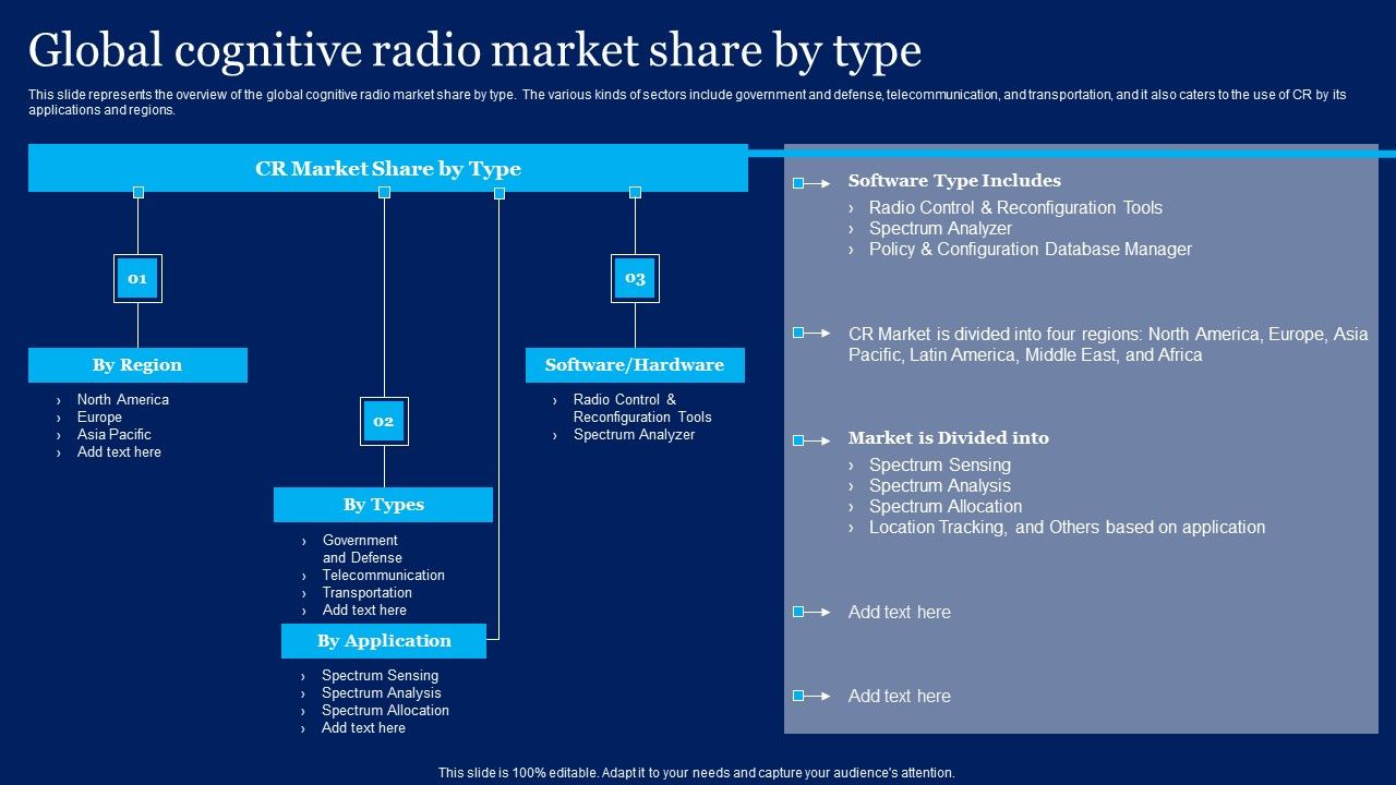 Cognitive_Sensor_Network_Global_Cognitive_Radio_Market_Share_By_Type_Themes_PDF_Slide_1.jpg