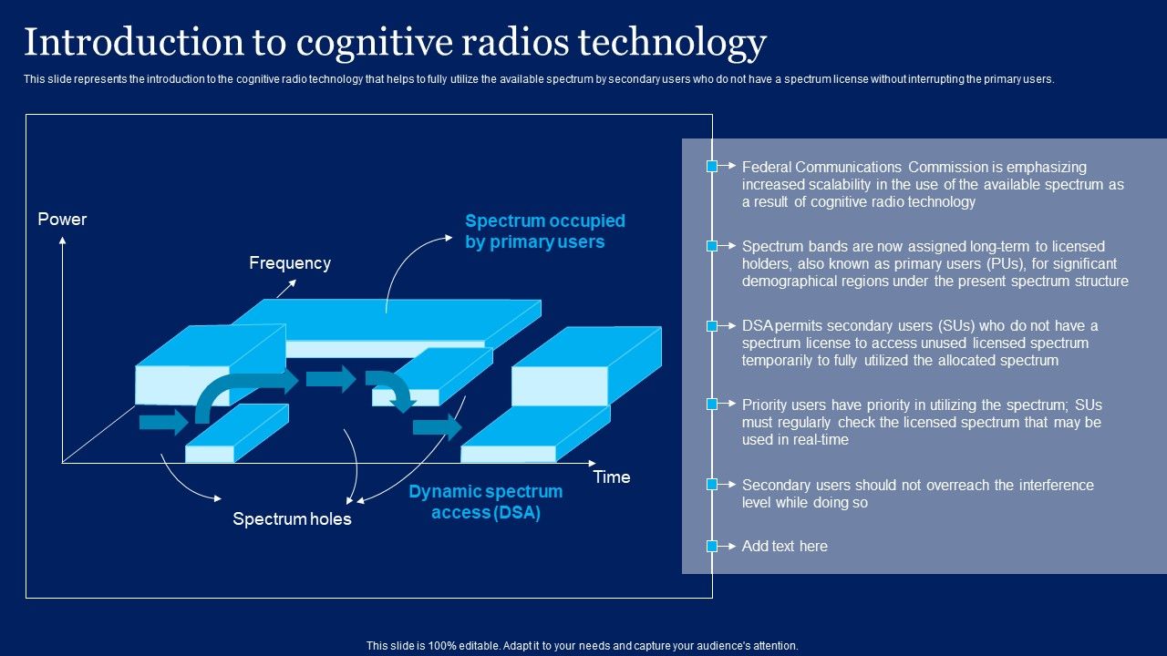 Cognitive_Sensor_Network_Introduction_To_Cognitive_Radios_Technology_Introduction_PDF_Slide_1.jpg