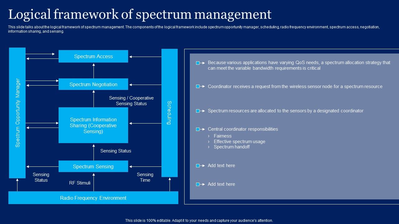Cognitive_Sensor_Network_Logical_Framework_Of_Spectrum_Management_Infographics_PDF_Slide_1.jpg