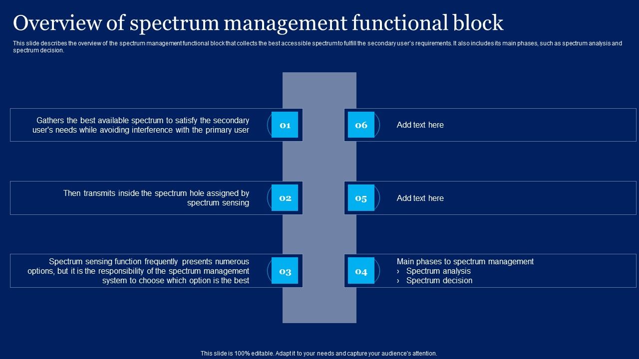 Cognitive_Sensor_Network_Overview_Of_Spectrum_Management_Functional_Block_Ideas_PDF_Slide_1.jpg