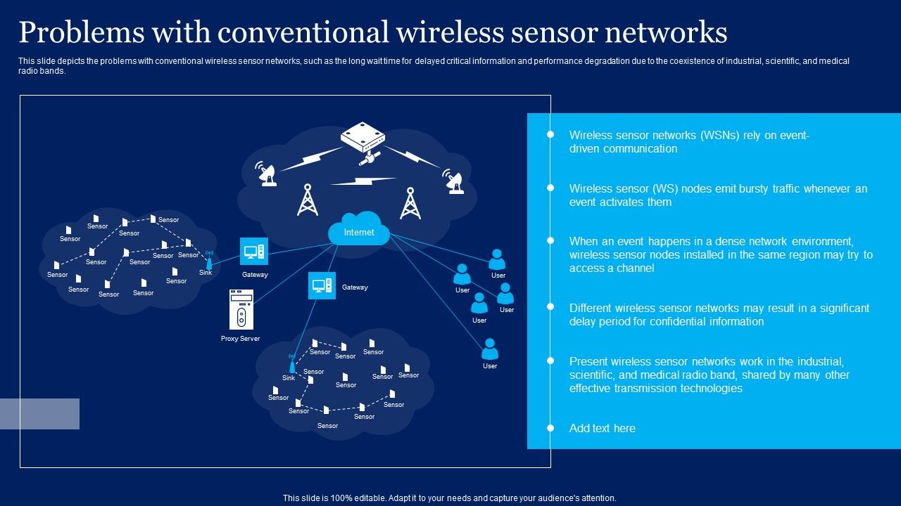 Cognitive_Sensor_Network_Problems_With_Conventional_Wireless_Sensor_Networks_Graphics_PDF_Slide_1.jpg