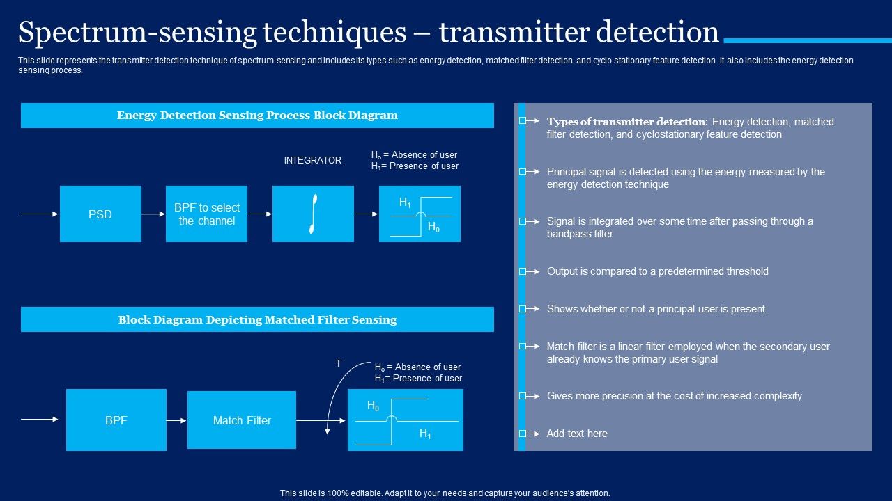 Cognitive_Sensor_Network_Spectrum_Sensing_Techniques_Transmitter_Detection_Professional_PDF_Slide_1.jpg