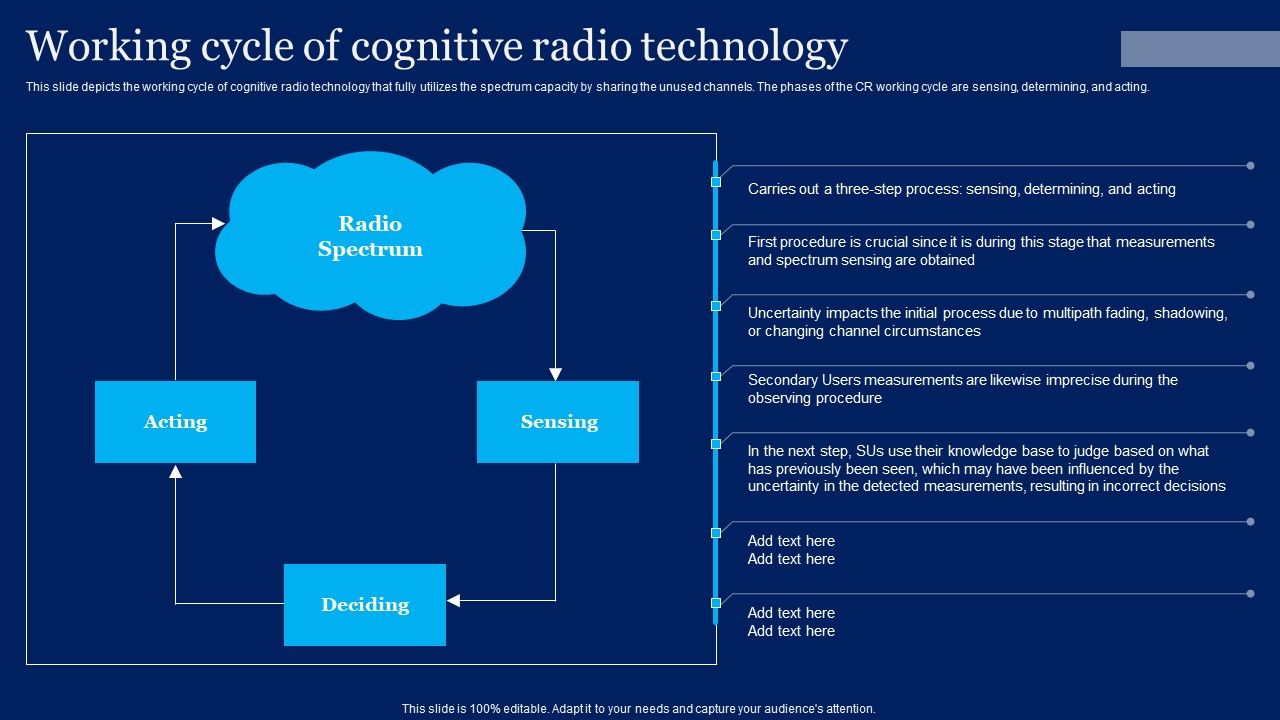 Cognitive_Sensor_Network_Working_Cycle_Of_Cognitive_Radio_Technology_Formats_PDF_Slide_1.jpg
