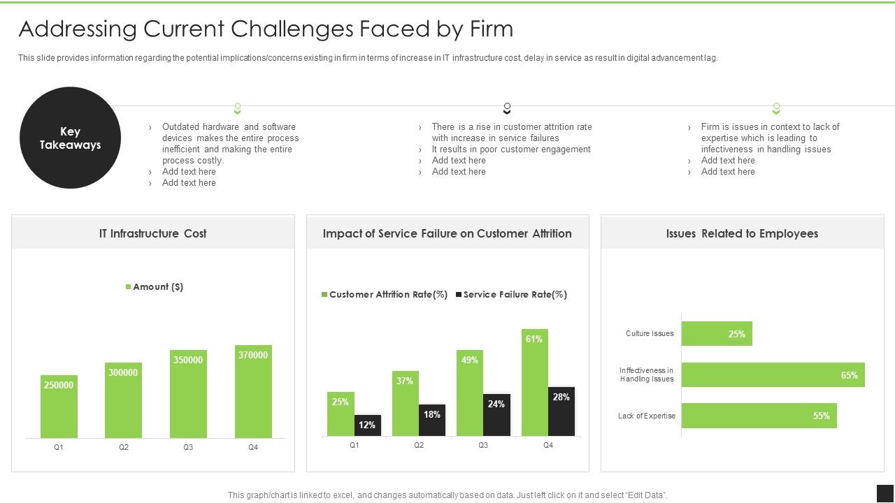 Cognitive_Visualizations_Computing_Strategy_Addressing_Current_Challenges_Faced_By_Firm_Topics_PDF_Slide_1.jpg