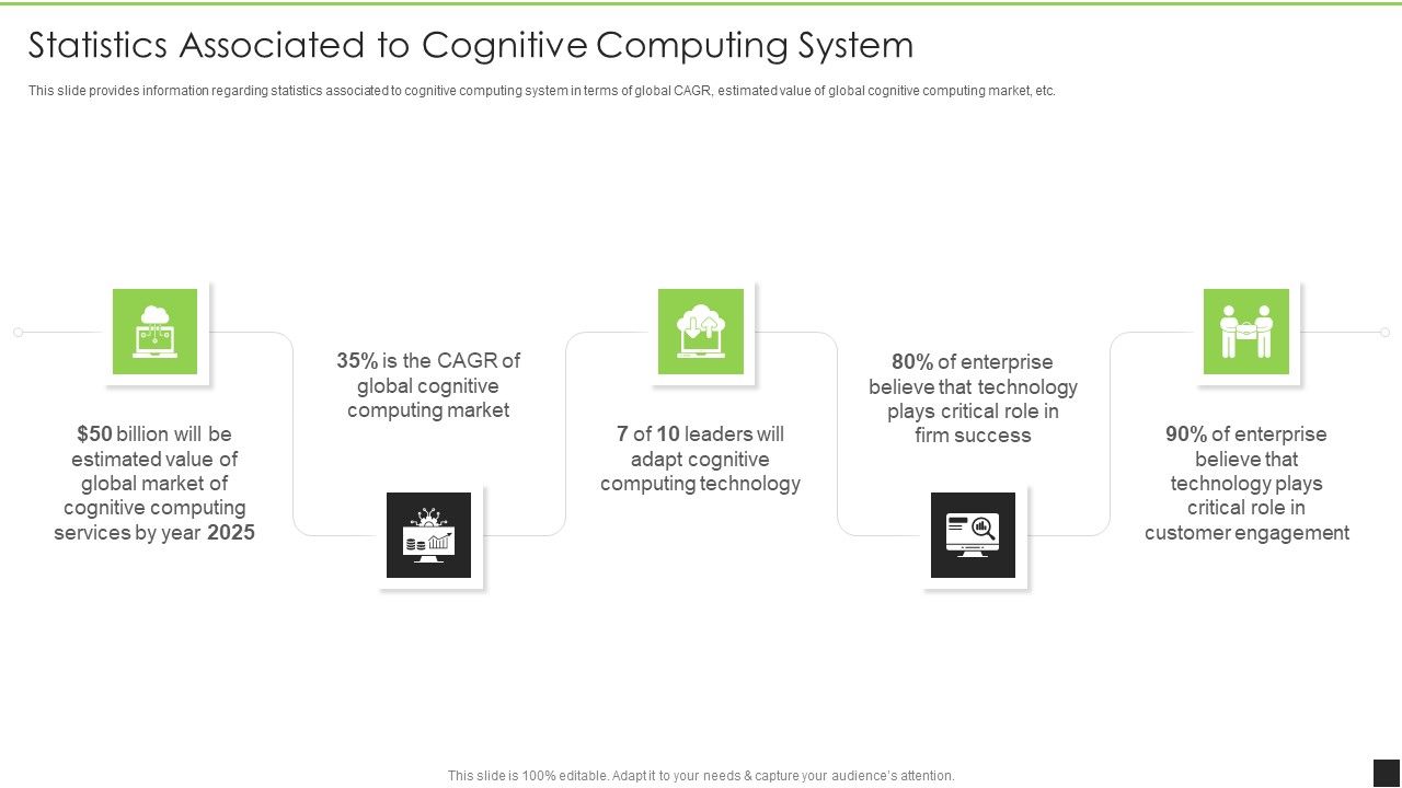 Cognitive_Visualizations_Computing_Strategy_Statistics_Associated_To_Cognitive_Computing_System_Information_PDF_Slide_1.jpg