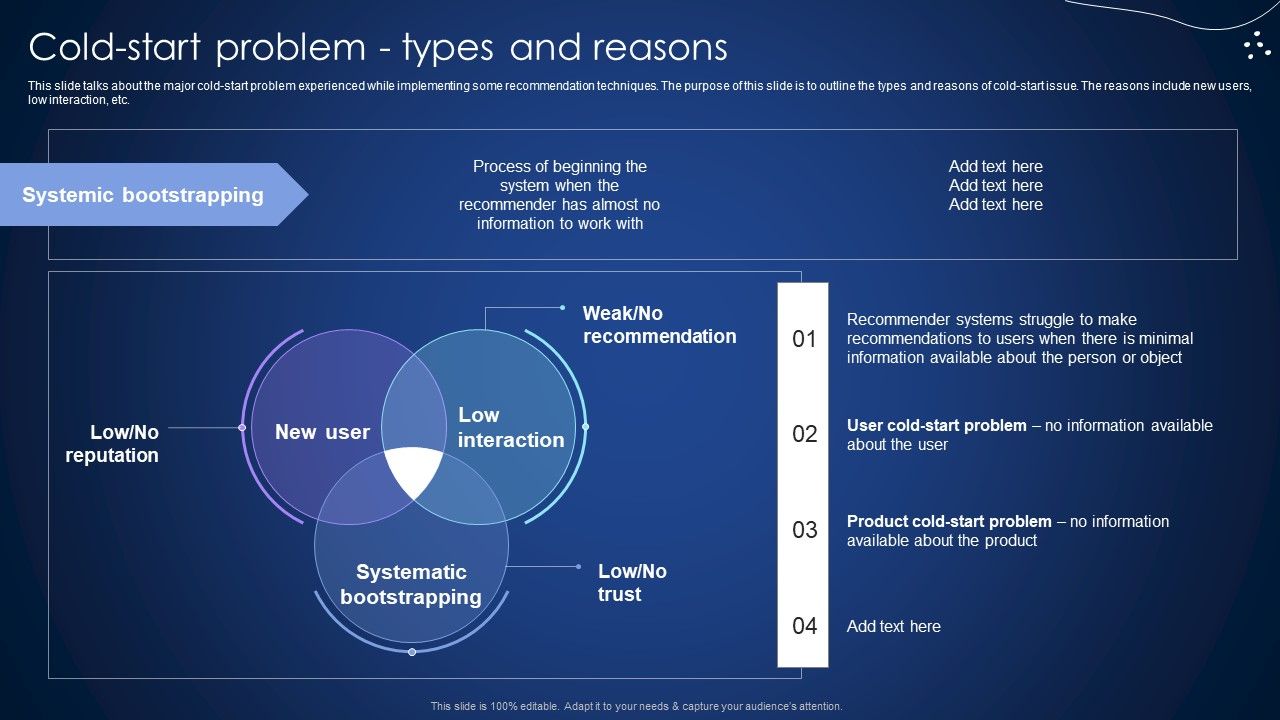 Cold_Start_Problem_Types_And_Reasons_Integrating_Recommender_System_To_Enhance_Clipart_PDF_Slide_1.jpg