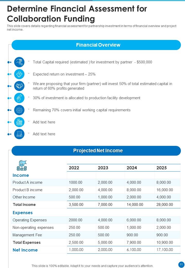 Collaboration Funding Proposal Example Document Report Doc Pdf Ppt