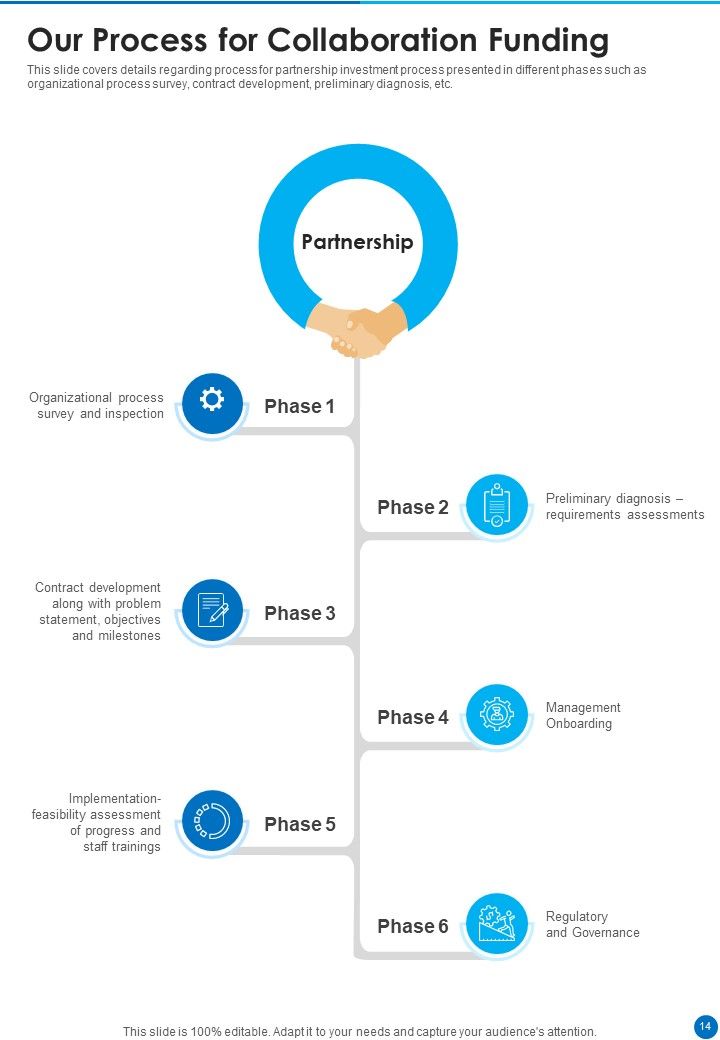 Collaboration Funding Proposal Example Document Report Doc Pdf Ppt
