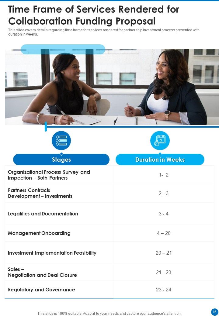 Collaboration Funding Proposal Example Document Report Doc Pdf Ppt