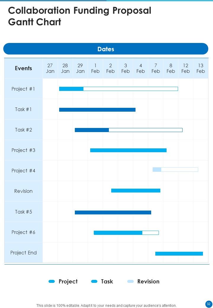 Collaboration Funding Proposal Example Document Report Doc Pdf Ppt
