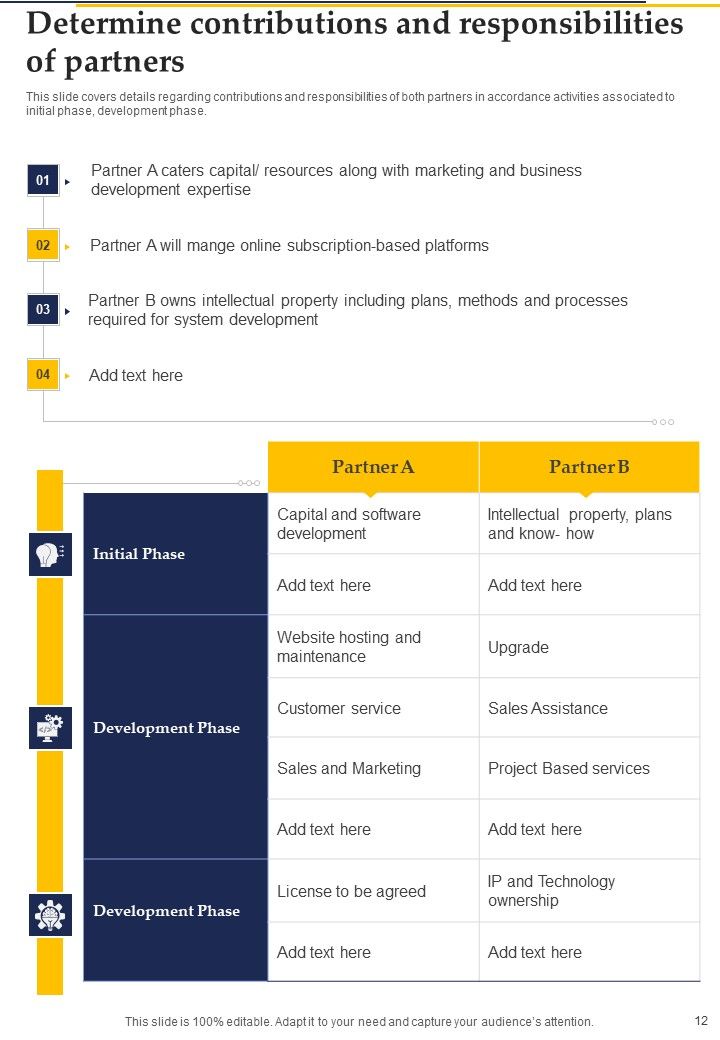 Collaboration Investment Proposal Example Document Report Doc Pdf Ppt
