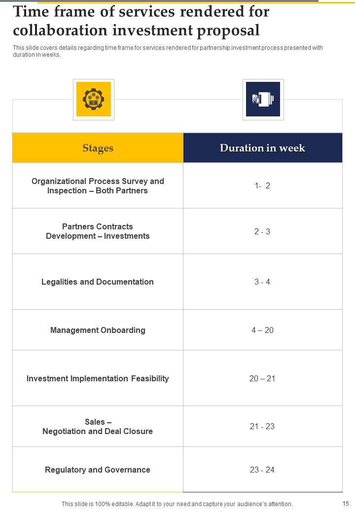 Collaboration Investment Proposal Example Document Report Doc Pdf Ppt