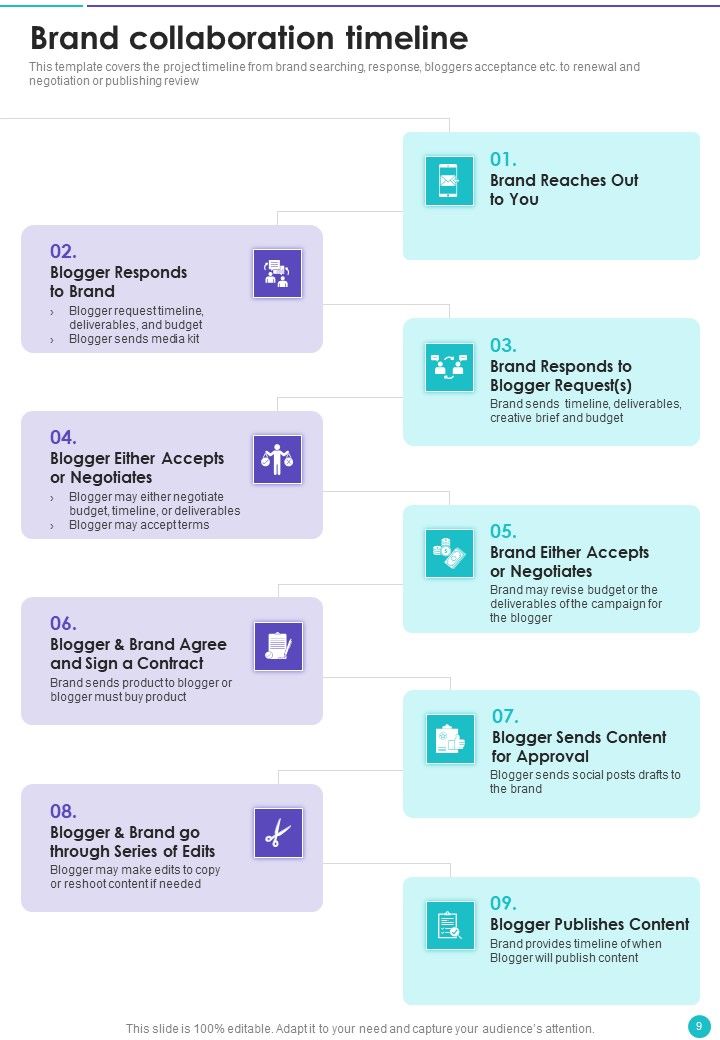 Collaboration Proposal To Partner With Celebrities Example Document Report Doc Pdf Ppt