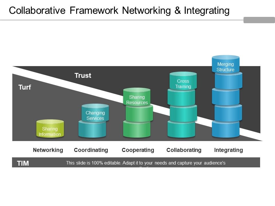 Collaborative_Framework_Networking_And_Integrating_Ppt_PowerPoint_Presentation_Gallery_Outfit_Slide_1.jpg