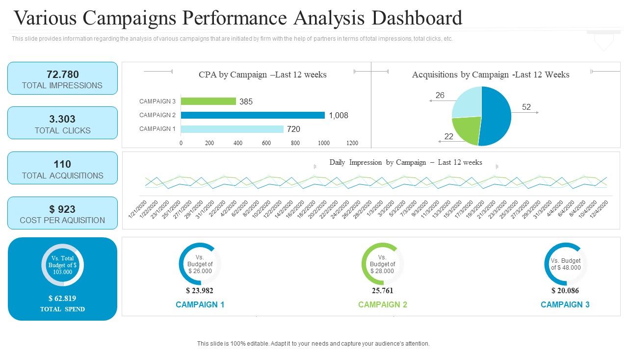 Collaborative_Marketing_To_Attain_New_Customers_Various_Campaigns_Performance_Analysis_Dashboard_Template_PDF_Slide_1.jpg