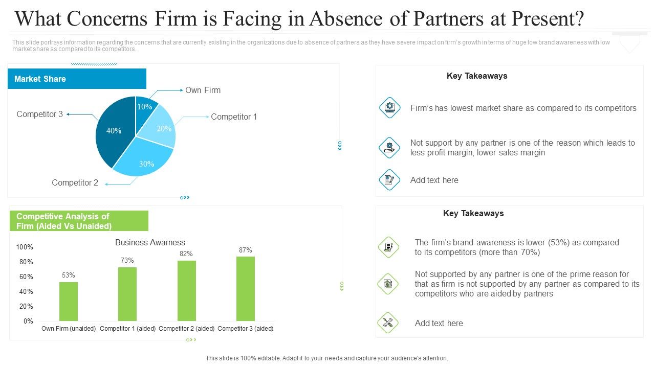 Collaborative_Marketing_To_Attain_New_Customers_What_Concerns_Firm_Is_Facing_In_Absence_Of_Partners_At_Present_Slides_PDF_Slide_1.jpg
