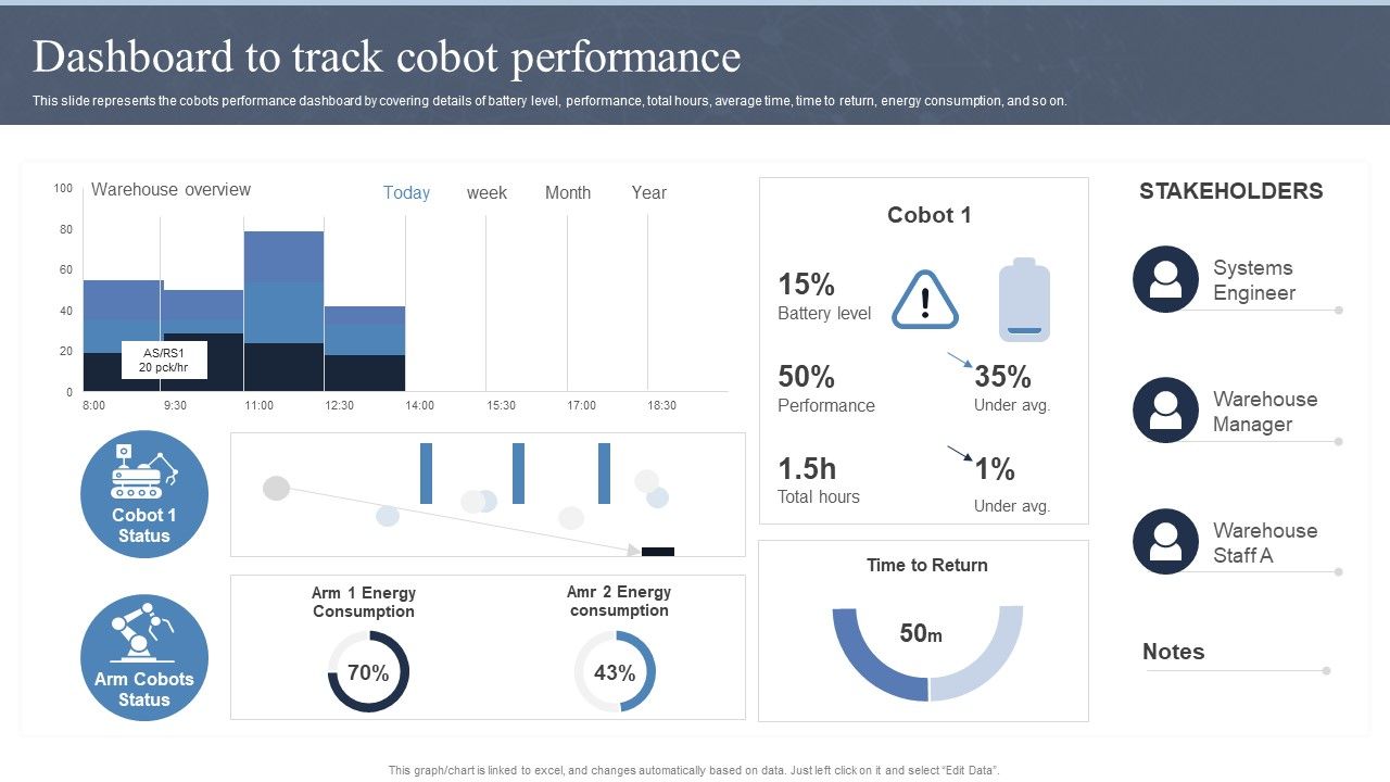 Collaborative_Robots_IT_Dashboard_To_Track_Cobot_Performance_Ppt_Slides_Guidelines_PDF_Slide_1.jpg