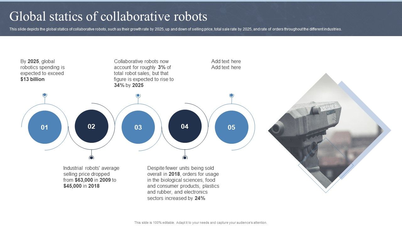 Collaborative_Robots_IT_Global_Statics_Of_Collaborative_Robots_Ppt_Ideas_Graphics_Pictures_PDF_Slide_1.jpg