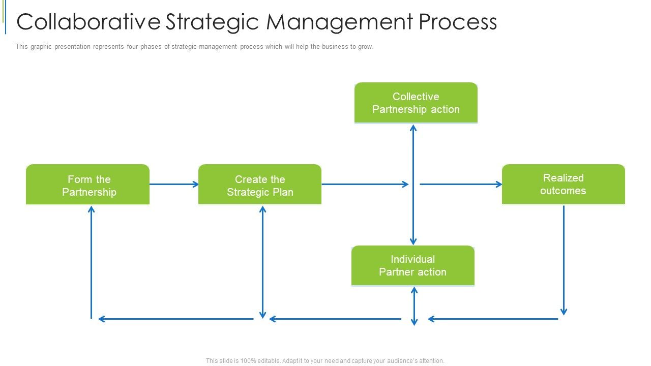 Collaborative_Strategic_Management_Process_Ppt_Show_Clipart_PDF_Slide_1.jpg