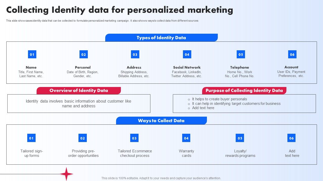 Collecting_Identity_Data_For_Personalized_Marketing_Ppt_PowerPoint_Presentation_File_Files_PDF_Slide_1.jpg
