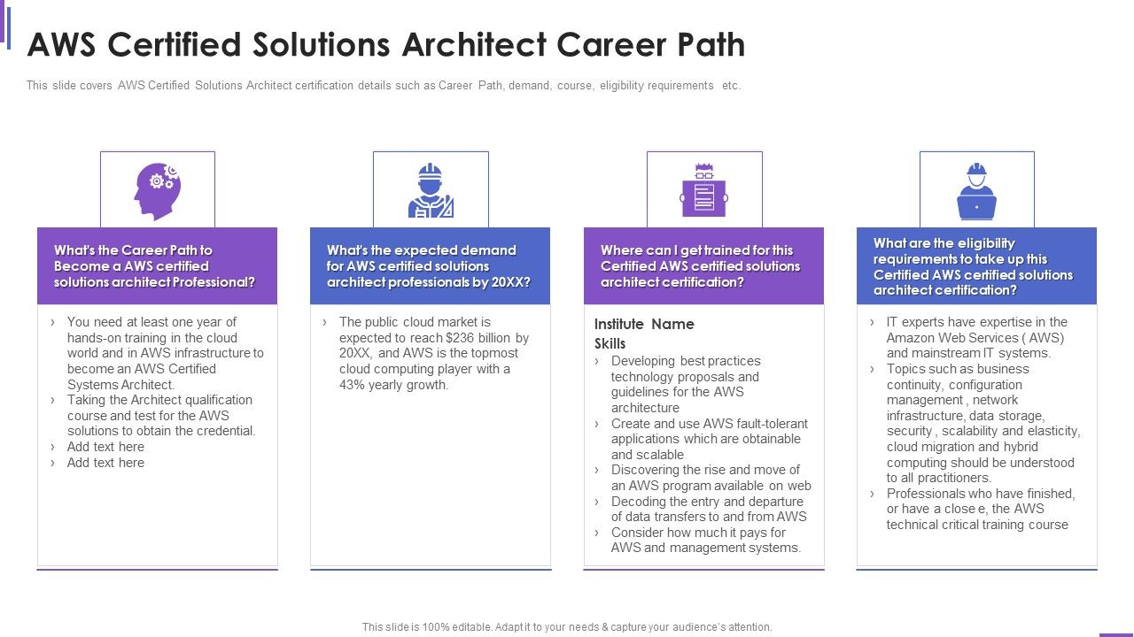 Collection_Of_Information_Technology_Certifications_Aws_Certified_Solutions_Infographics_PDF_Slide_1.jpg