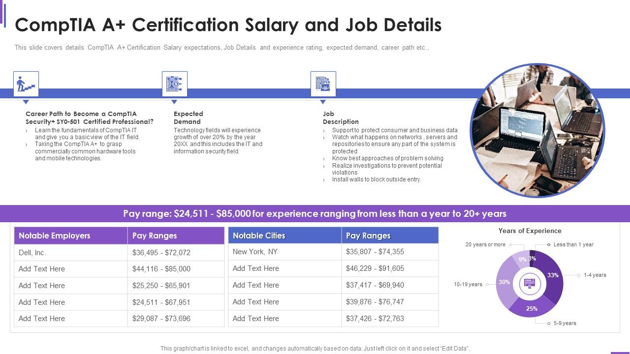Collection_Of_Information_Technology_Certifications_Comptia_A_Certification_Salary_And_Job_Details_Mockup_PDF_Slide_1.jpg
