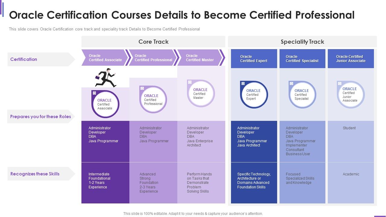 Collection_Of_Information_Technology_Certifications_Oracle_Certification_Courses_Details_Brochure_PDF_Slide_1.jpg