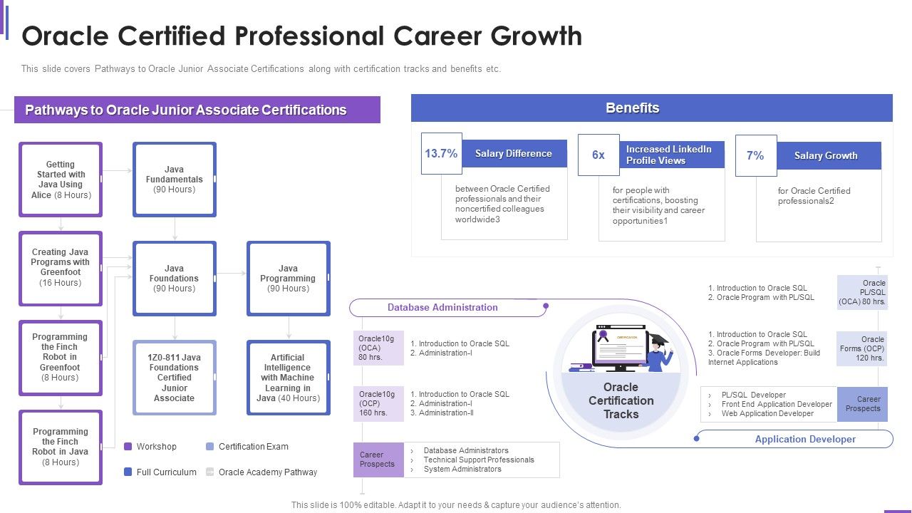 Collection_Of_Information_Technology_Certifications_Oracle_Certified_Professional_Career_Growth_Download_PDF_Slide_1.jpg