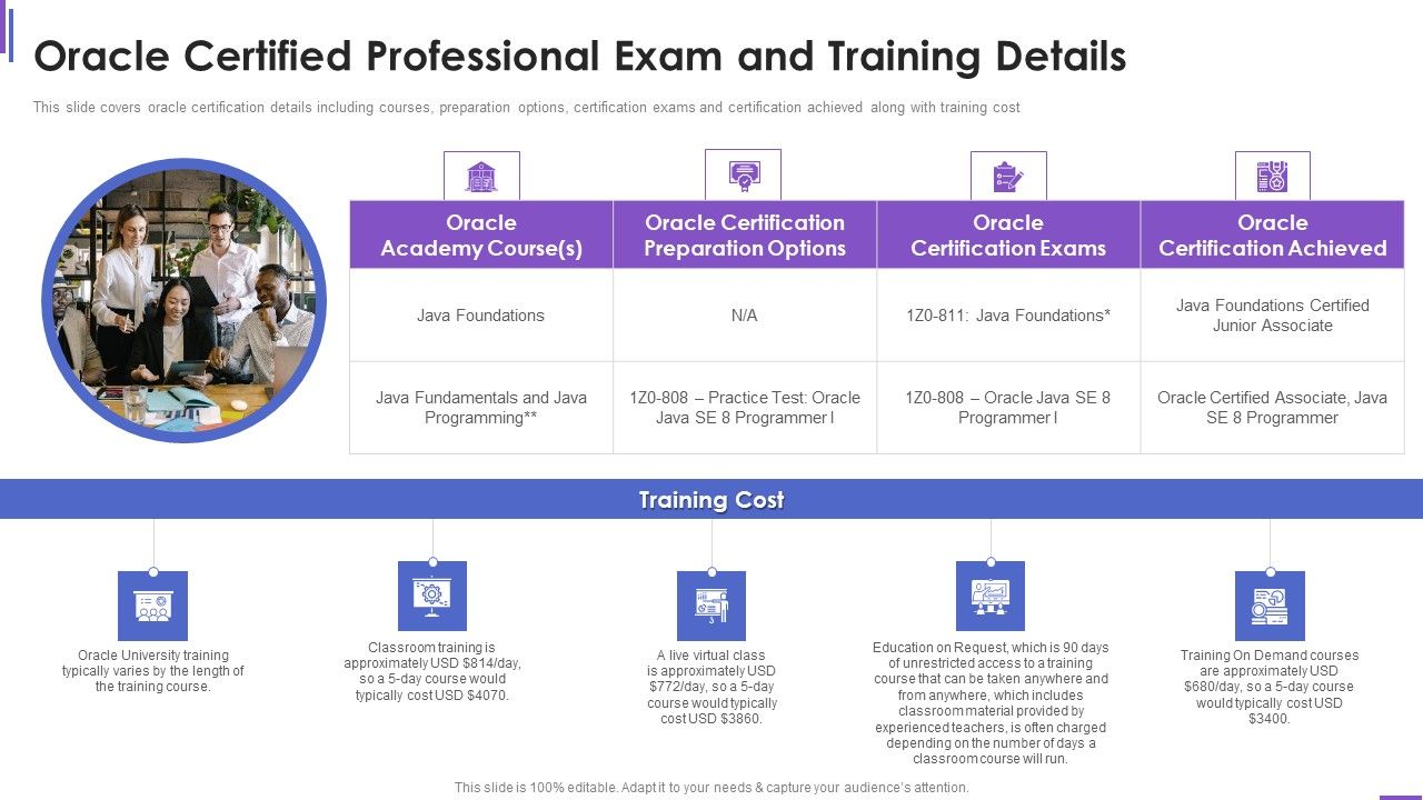 Collection_Of_Information_Technology_Certifications_Oracle_Certified_Professional_Themes_PDF_Slide_1.jpg